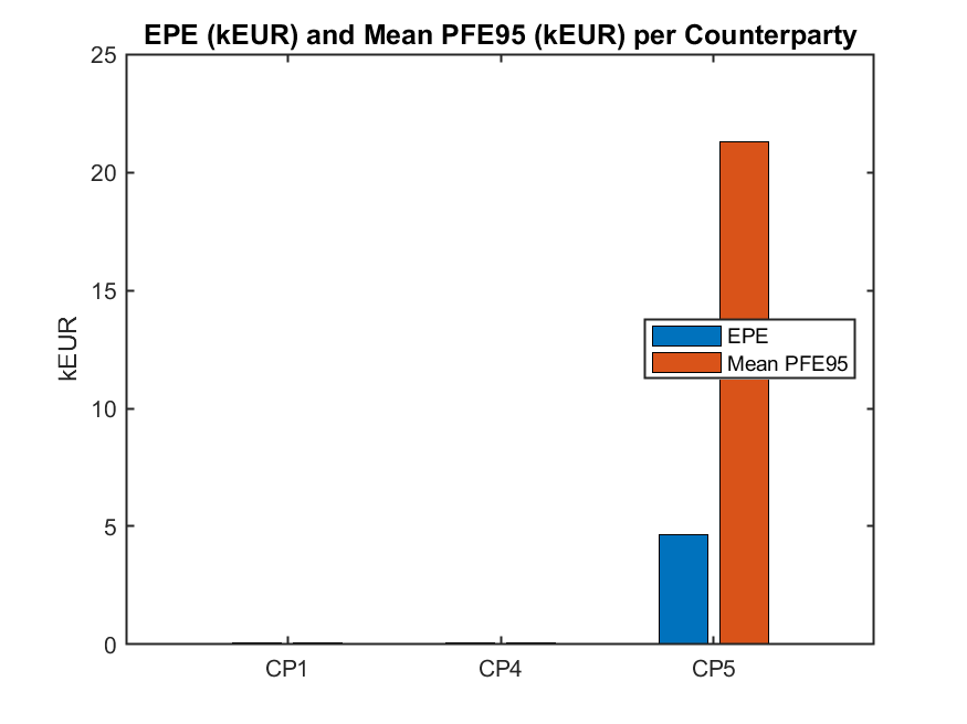 EPE vs PFE95