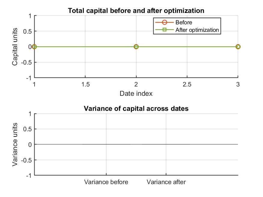 Capital time series before vs after optimization and variance comparison