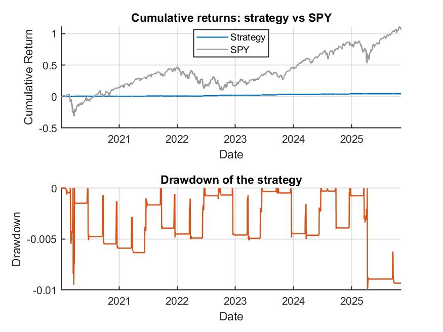 Cumulative returns and drawdown