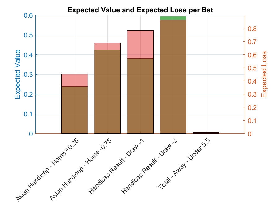 Portfolio Betting Weights Allocation