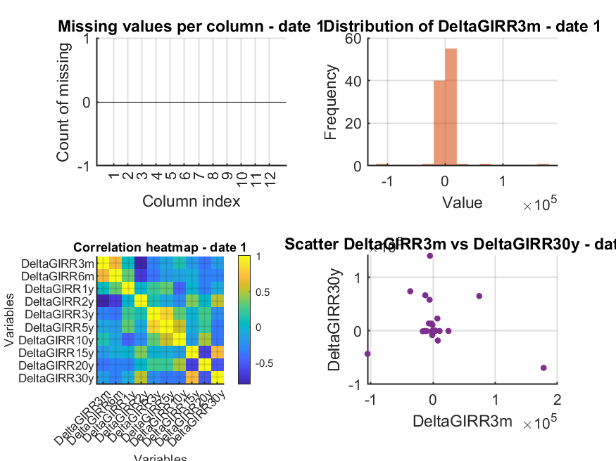 Missing data per column - date 1