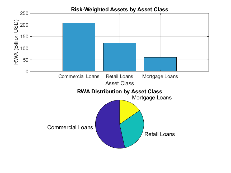 RWA Optimization for Bank of America