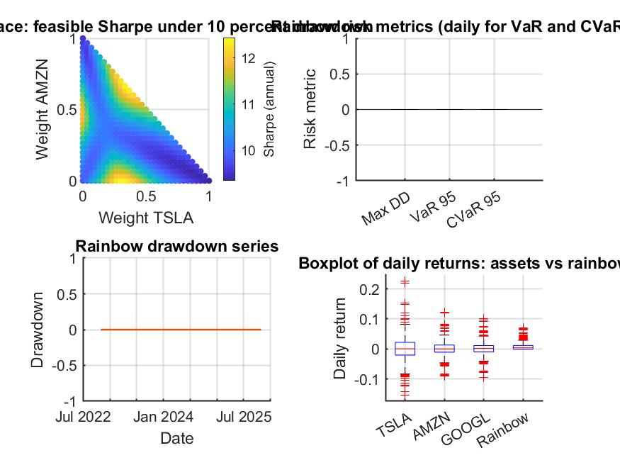 Risk metrics and weight space diagnostics