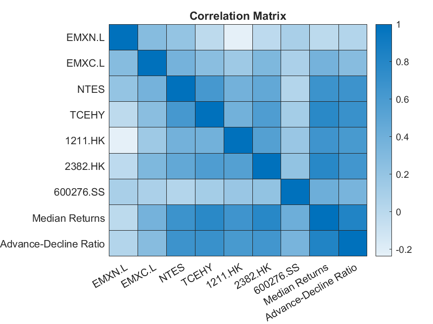 Correlation Matrix Heatmap