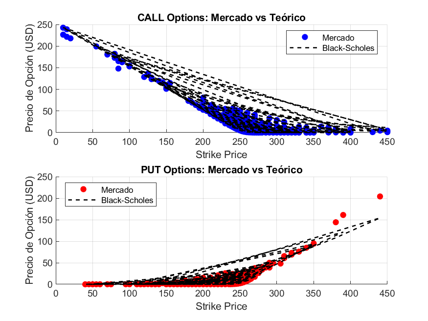AAPL Option Market vs Theoretical