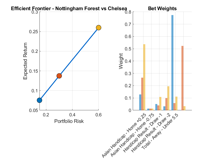 Efficient Frontier and Portfolio Risk-Return Tradeoff