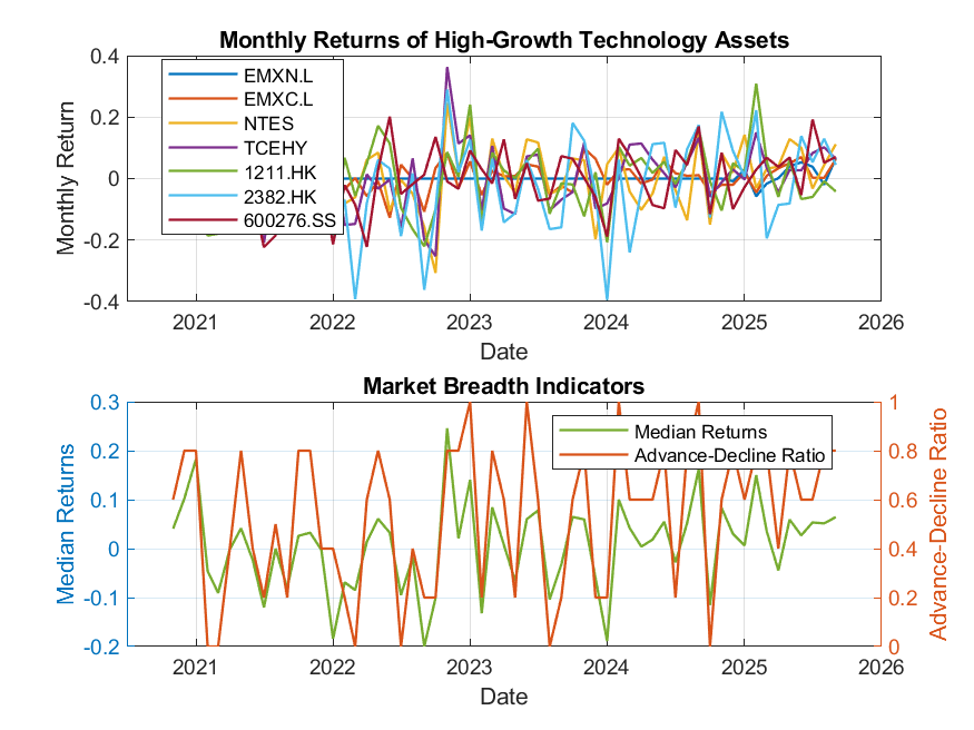 Monthly Returns and Market Breadth Indicators
