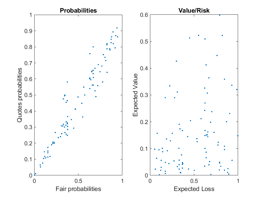 Expected Value and Loss for top 25 bets Deportivo Cali vs Deportivo Pereira