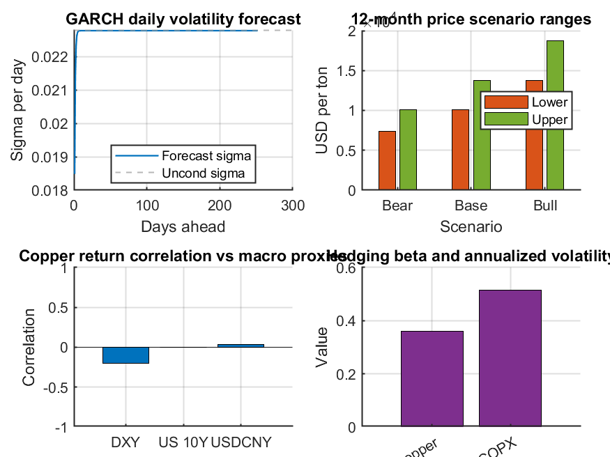 Volatilidad GARCH, escenarios y riesgos macro