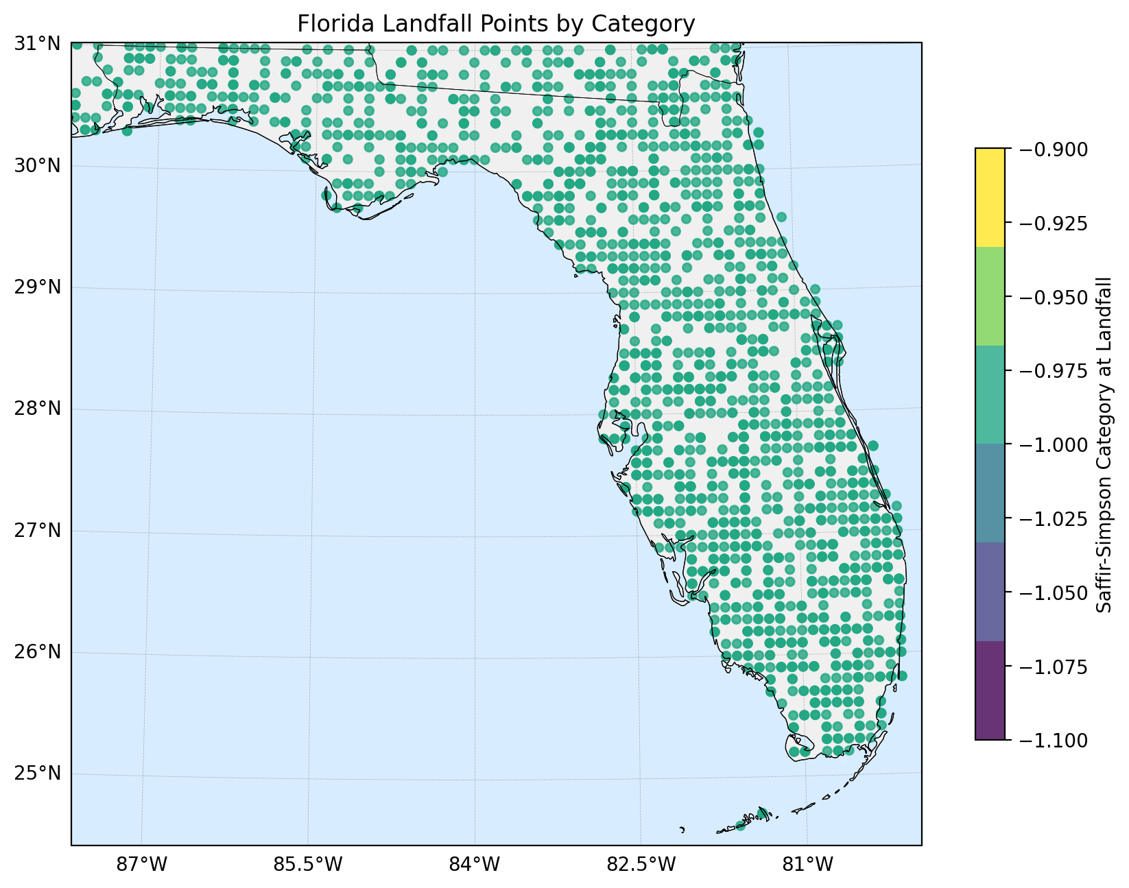 Figure 2. Florida landfall points by category.